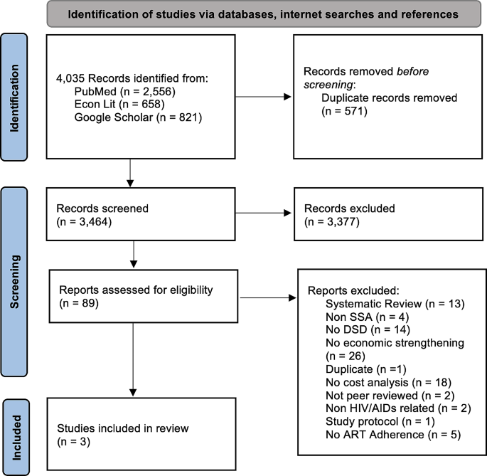 lit review tools figure 1