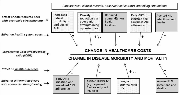 lit review tools figure 2