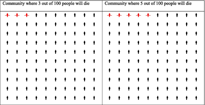 figure d