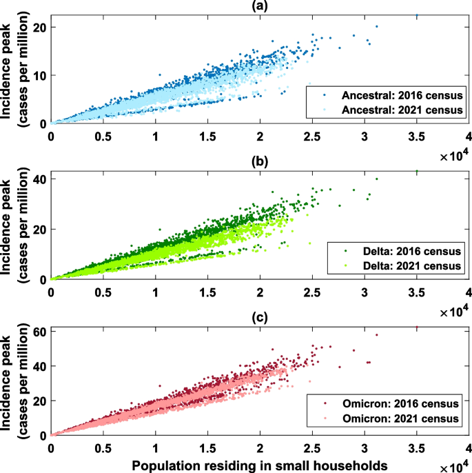 figure 25