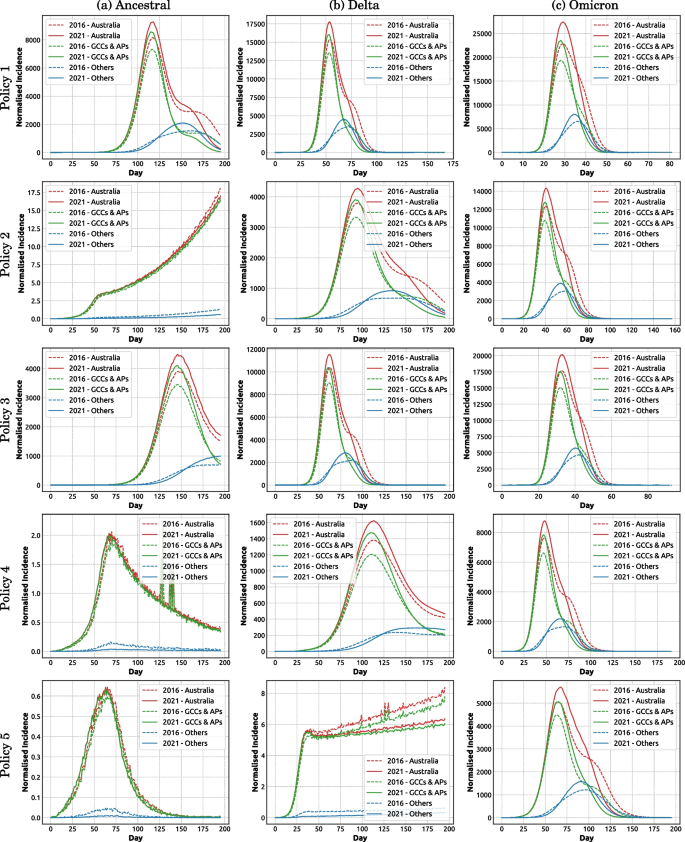 figure 29