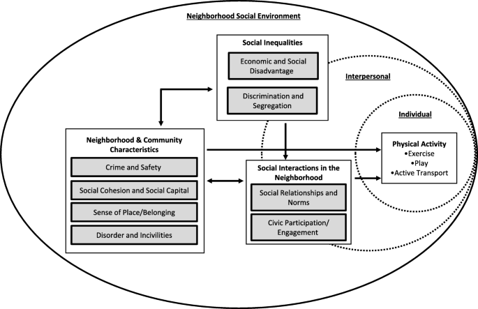 social dimensions of crime