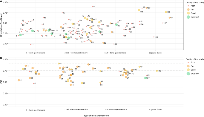differences between validity and reliability differences between validity and reliability