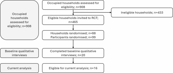 data analysis and findings qualitative research figure 1