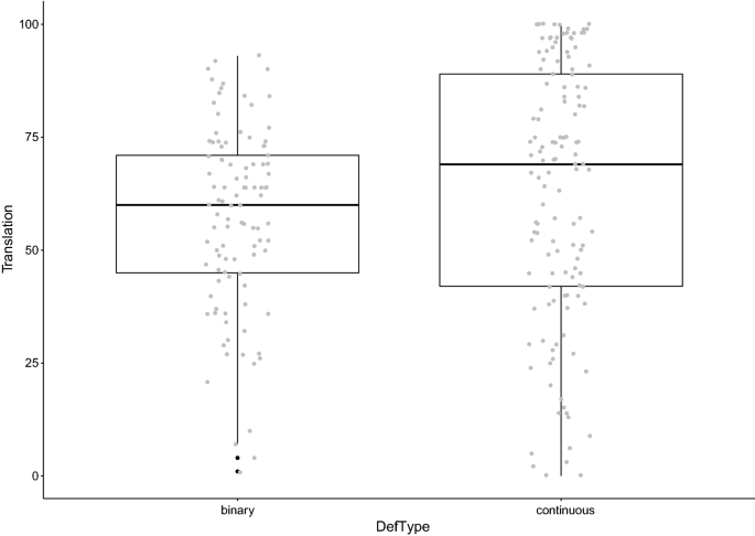Animal To Human Translation A Systematic Scoping Review Of Reported Concordance Rates Journal Of Translational Medicine Full Text