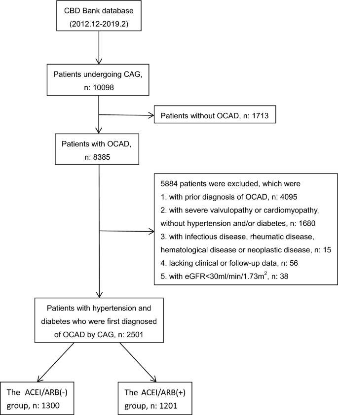 ace inhibitors in diabetes without hypertension)