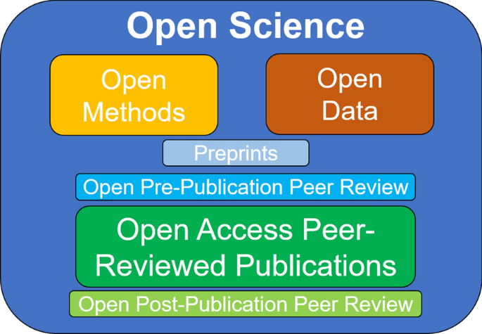 manuscript writing medical figure 2