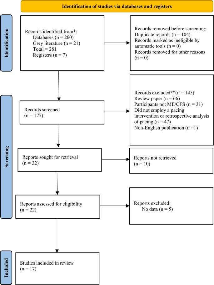 Post-exertional malaise - MEpedia