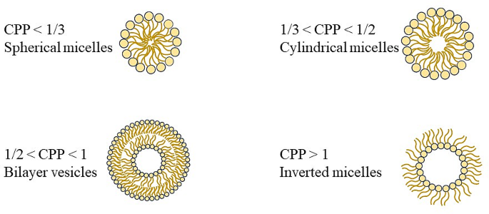 transfersomes research articles pdf figure 3