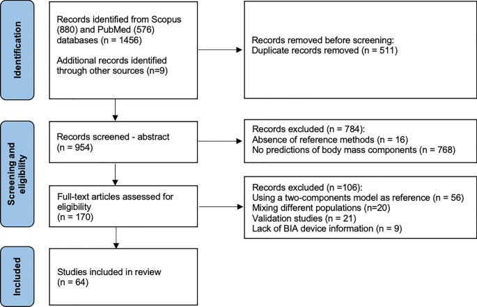 literature review on biometric technology figure 2