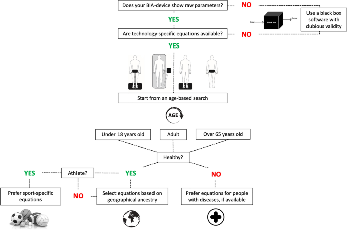 literature review on biometric technology figure 7