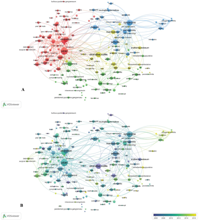 translational research topics figure 2