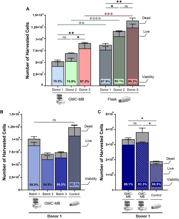 case study translation in malayalam figure 2