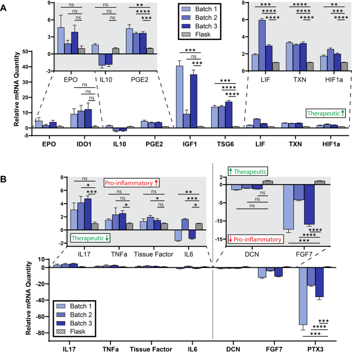 case study translation in malayalam figure 4