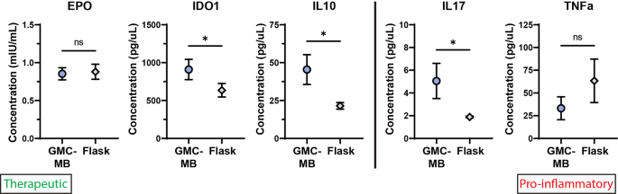 case study translation in malayalam figure 5