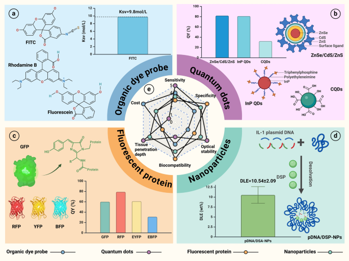 keiji advance glutathione Standard Role for a Conserved Aspartate or More Direct Involvement in  Deglycosylation? An ONIOM and MD Investigation of Adenine–DNA Glycosylase main image 1
