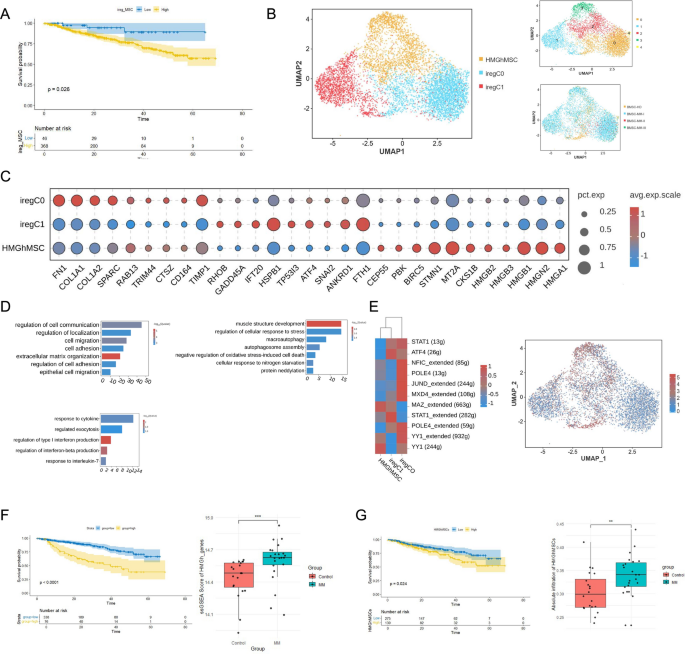 Integrative analysis of bulk and single-cell gene expression profiles ...
