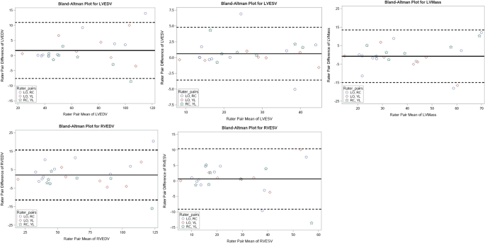 Normal Right And Left Ventricular Volumes Prospectively Obtained From Cardiovascular Magnetic Resonance In Awake Healthy 0 12 Year Old Children Journal Of Cardiovascular Magnetic Resonance Full Text Normal Right And Left Ventricular Volumes Prospectively Obtained From Cardiovascular Magnetic Resonance In Awake Healthy 0 12 Year Old Children Journal Of Cardiovascular Magnetic Resonance Full Text