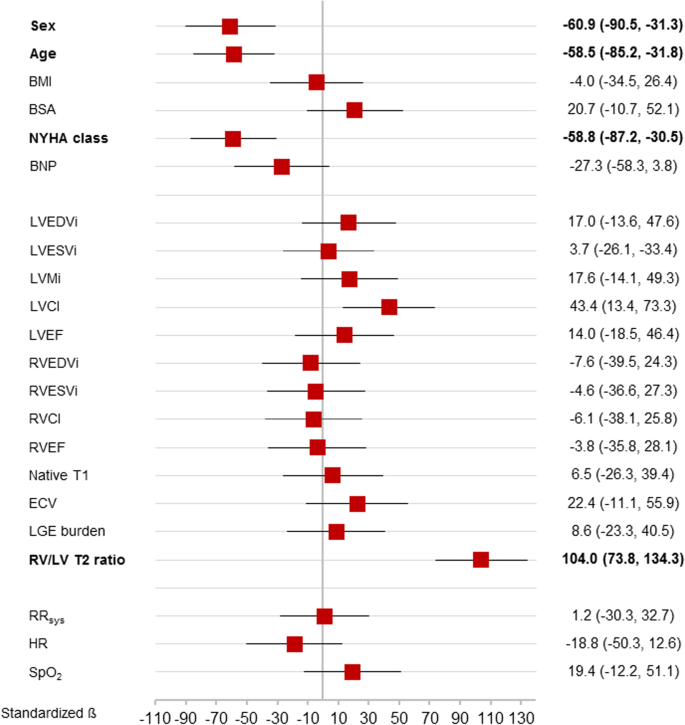 T2 Relaxation Times at Cardiac MRI in Healthy Adults: A Systematic