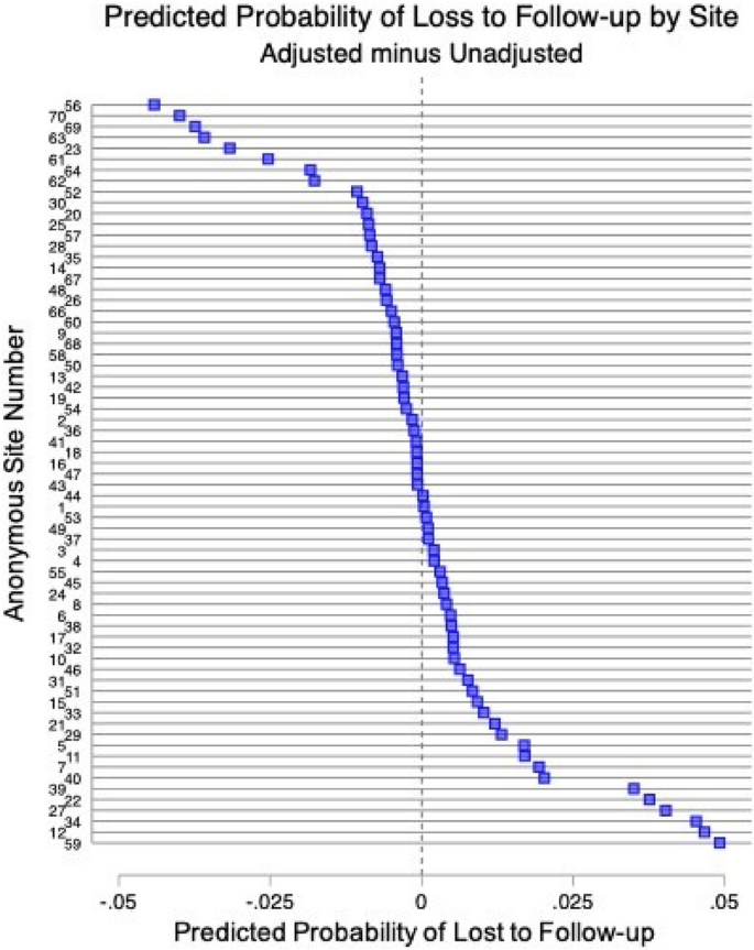 figure 23