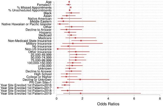 Proceedings of the 2024 Childhood Arthritis and Rheumatology 