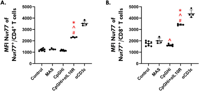 figure 36