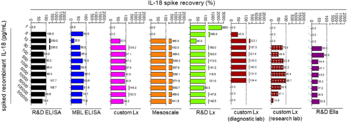 figure 39