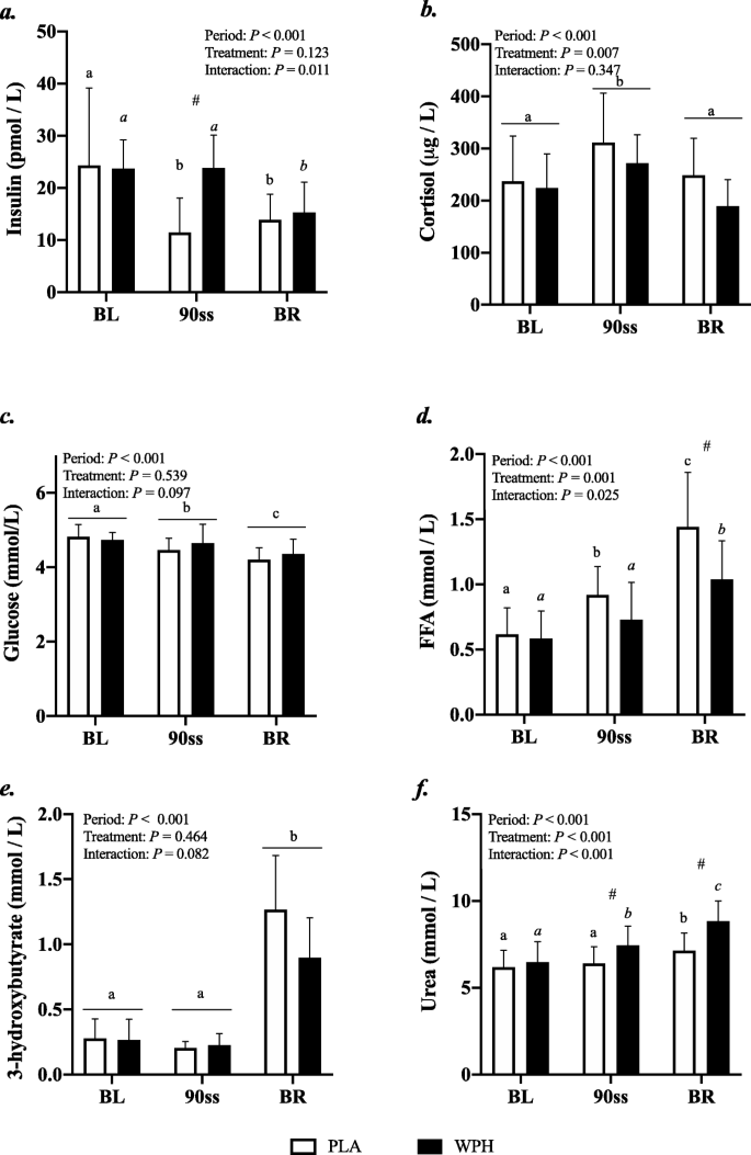 figure2