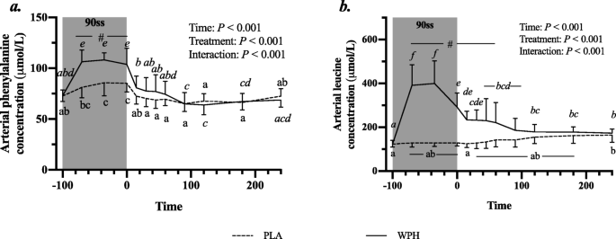 figure3