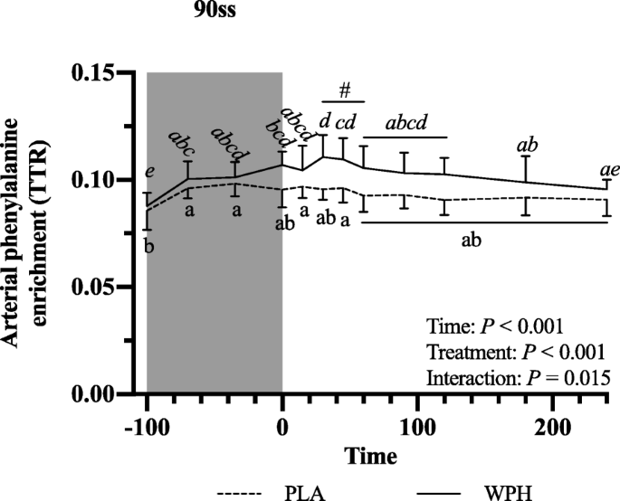 figure4