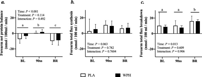 figure6