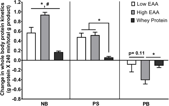 figure4