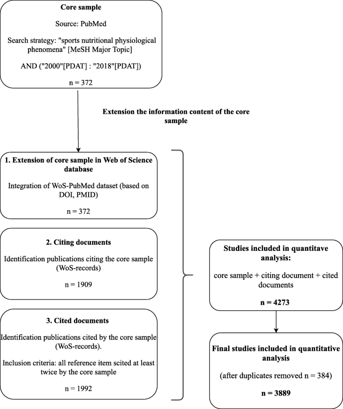 figure1