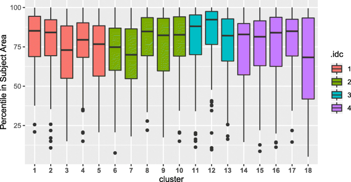 figure5