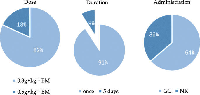 PDF) Sodium bicarbonate supplementation improves performance in