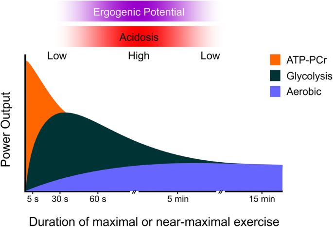 nutrition research figure 2