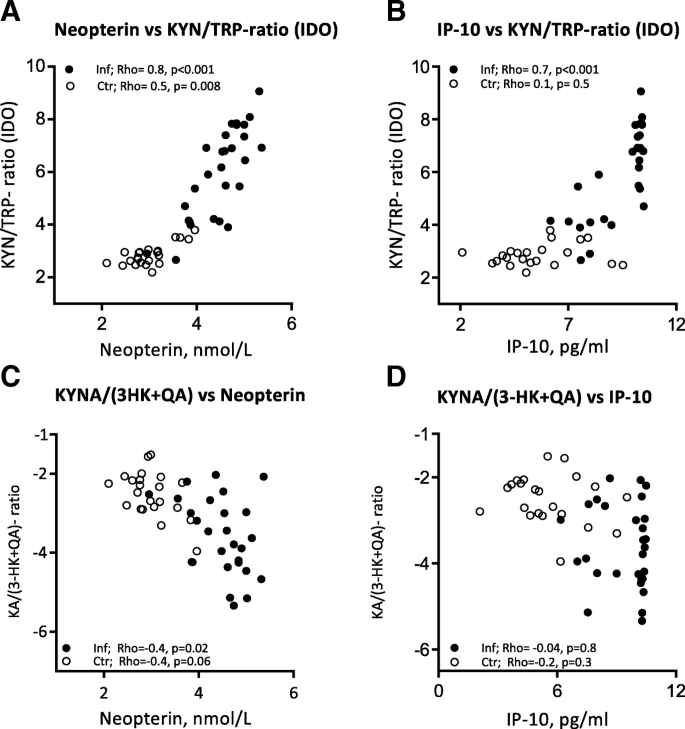 malt sürüklemek üniversite sansür Veya daha sonra Engelleme is neopterin a  diagnostic marker - iliasafetyglass.com