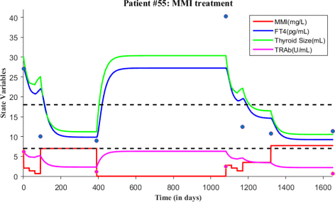 figure 16