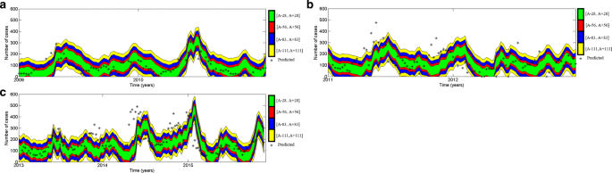 figure 19