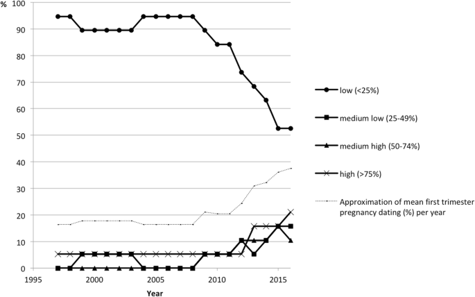 Mean Sac Diameter Gestational Age Chart