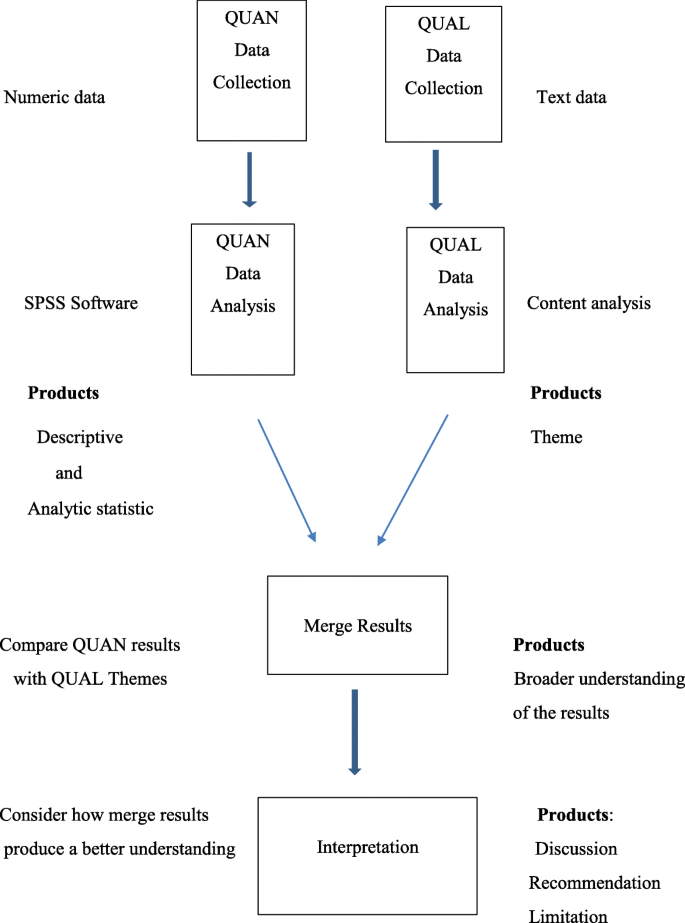 Assessment Of Childbirth Preparation Classes A Parallel Convergent Mixed Study Reproductive Health Full Text
