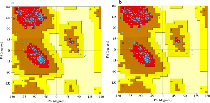 Association of endothelial nitric oxide synthase gene variants with  preeclampsia | Reproductive Health | Full Text