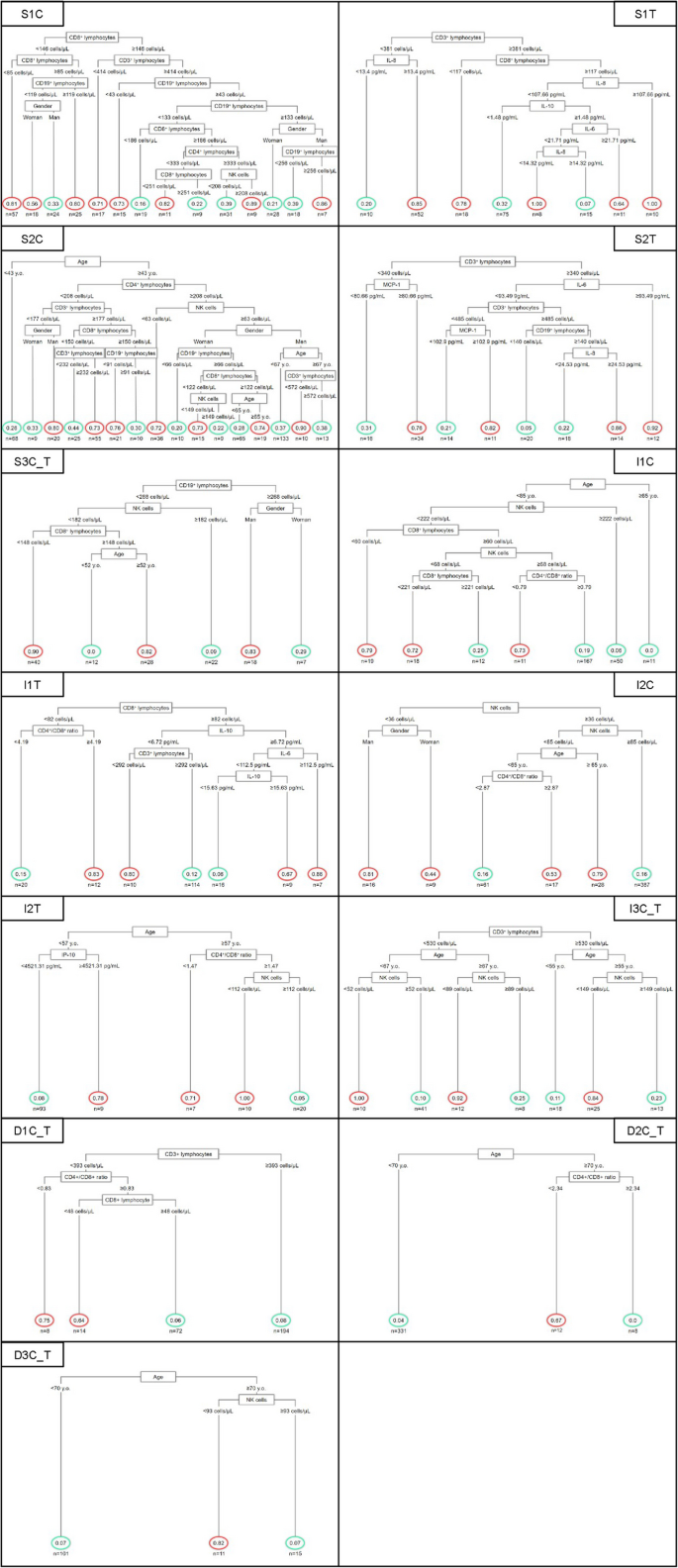 Algorithms for appropriate patient stratification in the face of a new ...