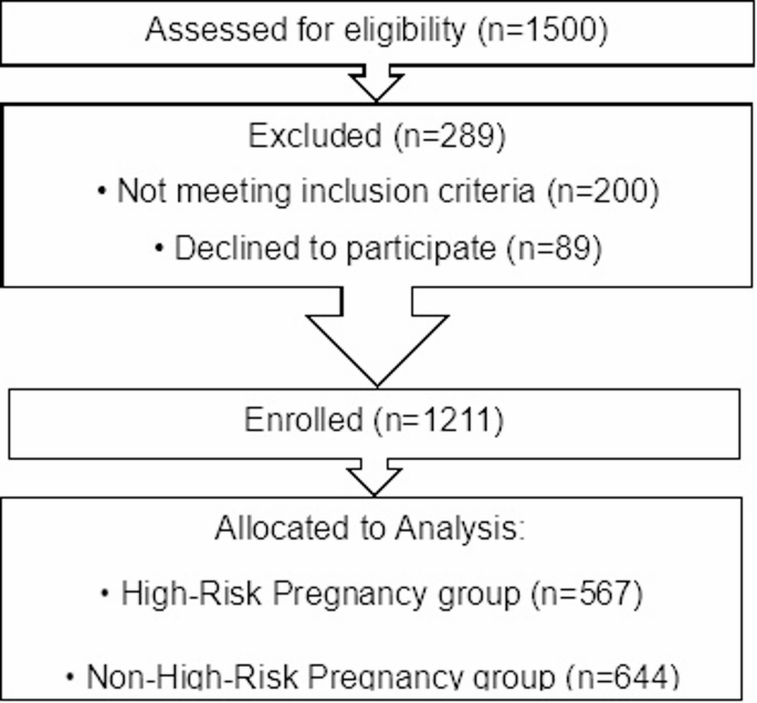 Color coding reaffirmed: a data-driven and reliable tool for risk ...