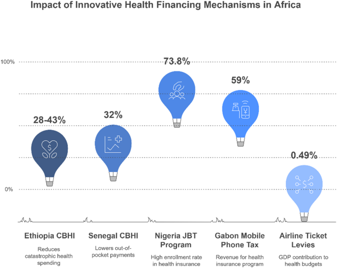 Empowering health sovereignty in Africa through innovations for self ...