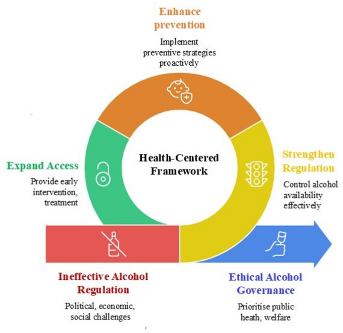 Public health and political challenges of alcohol regulation in Tamil ...