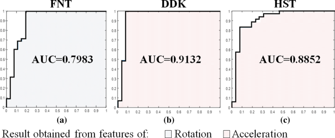 Quantitative assessment of cerebellar ataxia, through automated limb  functional tests | Journal of NeuroEngineering and Rehabilitation | Full  Text