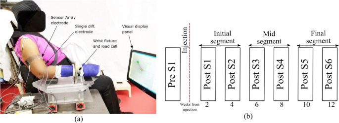 figure1