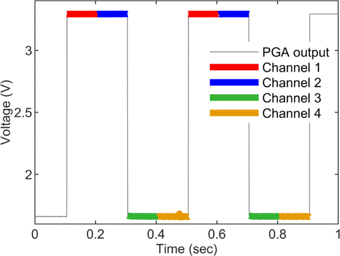 figure 11