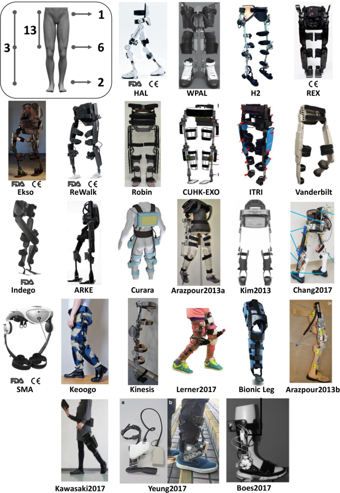 powered exoskeleton design